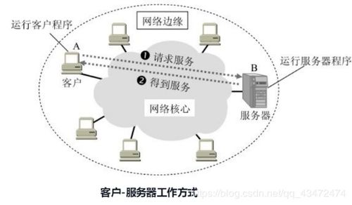 計算機網(wǎng)絡(luò)學(xué)習(xí)筆記——計算機與通訊設(shè)備租賃實務(wù)解析